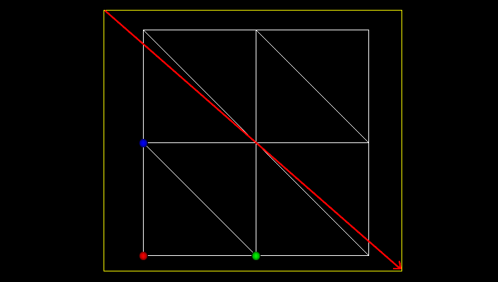 select all vertices